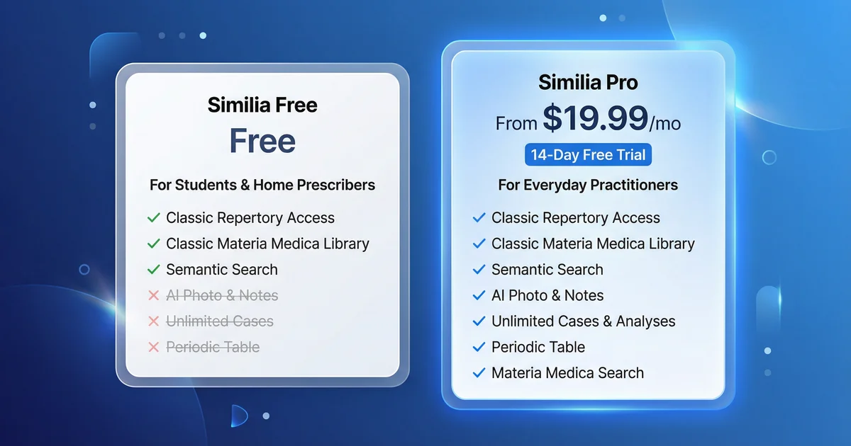 Side-by-side comparison of Similia Free and Pro plan features